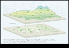 Manzaranın Topografyası