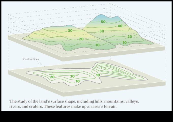 Manzaranın Topografyası